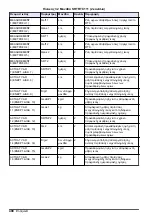 Preview for 498 page of Hach RTC101 Basic User Manual