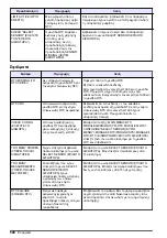 Preview for 500 page of Hach RTC101 Basic User Manual