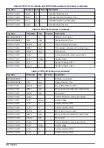 Preview for 24 page of Hach RTC105 Basic User Manual