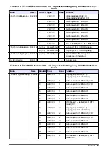 Preview for 37 page of Hach RTC105 Basic User Manual