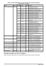 Preview for 43 page of Hach RTC105 Basic User Manual