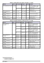 Preview for 68 page of Hach RTC105 Basic User Manual