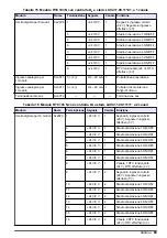 Preview for 69 page of Hach RTC105 Basic User Manual