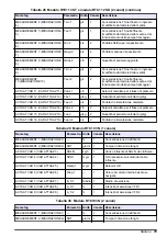 Preview for 79 page of Hach RTC105 Basic User Manual