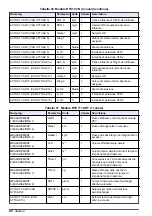 Preview for 80 page of Hach RTC105 Basic User Manual