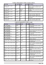 Preview for 81 page of Hach RTC105 Basic User Manual