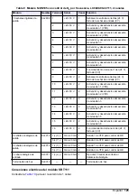 Предварительный просмотр 125 страницы Hach RTC105 Basic User Manual