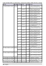 Предварительный просмотр 132 страницы Hach RTC105 Basic User Manual