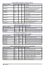 Preview for 138 page of Hach RTC105 Basic User Manual