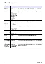 Preview for 143 page of Hach RTC105 Basic User Manual