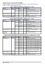 Preview for 154 page of Hach RTC105 Basic User Manual