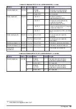 Preview for 163 page of Hach RTC105 Basic User Manual