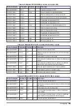 Preview for 169 page of Hach RTC105 Basic User Manual