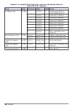 Preview for 190 page of Hach RTC105 Basic User Manual