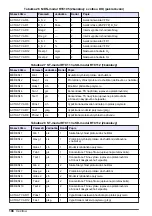 Preview for 198 page of Hach RTC105 Basic User Manual