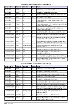 Preview for 200 page of Hach RTC105 Basic User Manual