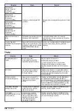 Preview for 202 page of Hach RTC105 Basic User Manual