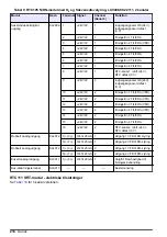 Preview for 214 page of Hach RTC105 Basic User Manual