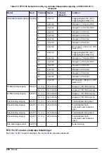 Preview for 220 page of Hach RTC105 Basic User Manual