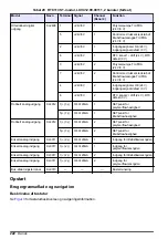 Preview for 222 page of Hach RTC105 Basic User Manual