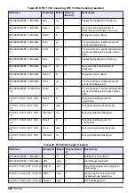 Preview for 228 page of Hach RTC105 Basic User Manual