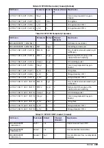 Preview for 229 page of Hach RTC105 Basic User Manual