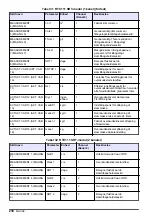 Preview for 230 page of Hach RTC105 Basic User Manual