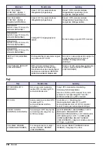 Preview for 232 page of Hach RTC105 Basic User Manual