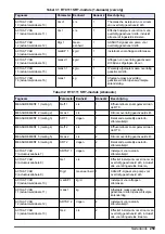 Preview for 259 page of Hach RTC105 Basic User Manual