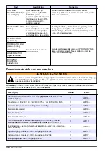 Preview for 262 page of Hach RTC105 Basic User Manual