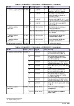 Предварительный просмотр 275 страницы Hach RTC105 Basic User Manual