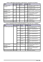 Предварительный просмотр 277 страницы Hach RTC105 Basic User Manual