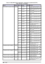 Предварительный просмотр 280 страницы Hach RTC105 Basic User Manual