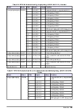 Предварительный просмотр 305 страницы Hach RTC105 Basic User Manual