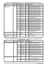 Предварительный просмотр 327 страницы Hach RTC105 Basic User Manual