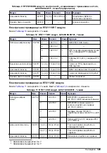 Предварительный просмотр 329 страницы Hach RTC105 Basic User Manual