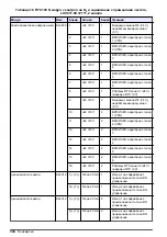 Предварительный просмотр 334 страницы Hach RTC105 Basic User Manual