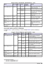 Preview for 359 page of Hach RTC105 Basic User Manual