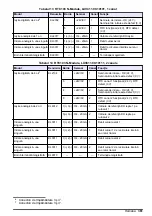 Preview for 361 page of Hach RTC105 Basic User Manual