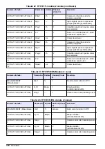 Preview for 370 page of Hach RTC105 Basic User Manual