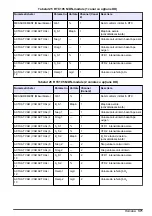 Preview for 371 page of Hach RTC105 Basic User Manual