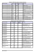 Preview for 374 page of Hach RTC105 Basic User Manual