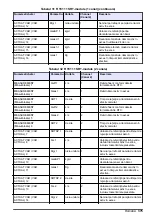 Preview for 375 page of Hach RTC105 Basic User Manual