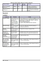 Preview for 376 page of Hach RTC105 Basic User Manual