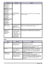 Preview for 377 page of Hach RTC105 Basic User Manual