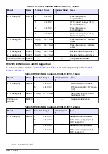 Preview for 386 page of Hach RTC105 Basic User Manual