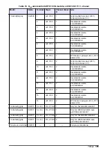 Предварительный просмотр 395 страницы Hach RTC105 Basic User Manual