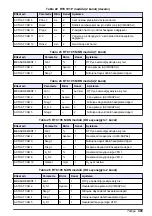 Preview for 403 page of Hach RTC105 Basic User Manual