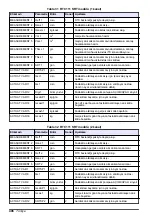 Preview for 406 page of Hach RTC105 Basic User Manual