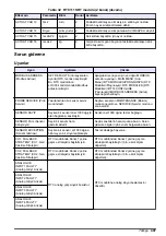 Preview for 407 page of Hach RTC105 Basic User Manual